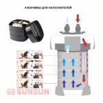 Արտաքին ֆիլտր SUNSUN HW-3000 (250 – 700 լ, 3000 լ /ժ, 30 Վտ, 9Վտ UV) - Image 7