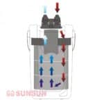 Արտաքին ֆիլտր SUNSUN HW-704A - Image 3