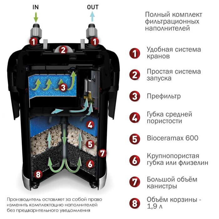 Արտաքին ֆիլտր AQUAEL ULTRAMAX 1000 (100 - 300 լ, 1000 լ /ժ, 15 Վտ) - Image 4