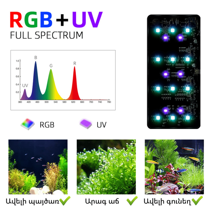 Week Aqua Mini9Pro , Full-spectrum ակվարիումային լեդ լույս - Image 2