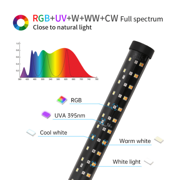 Week Aqua T12-55, Full-spectrum ակվարիումային լեդ լույս - Image 2