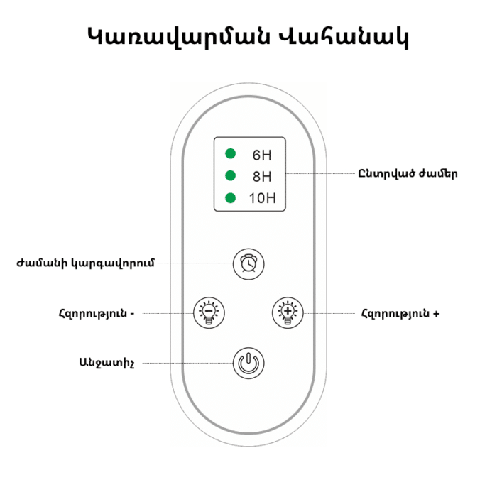 Week Aqua V400K WRGB , Full-spectrum ակվարիումային լեդ լույս - Image 3